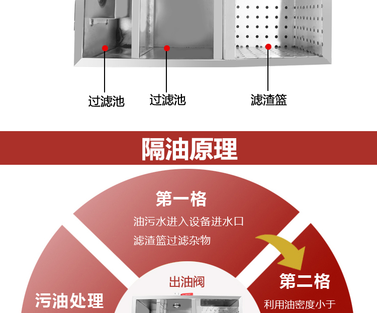 油水隔离器