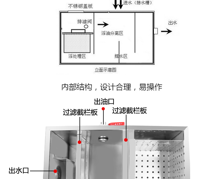 油水隔离器